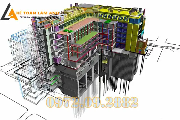 Đào Tạo Chứng Chỉ Xây Dựng Hạng I, II, III Toàn Quốc– Lâm Anh3