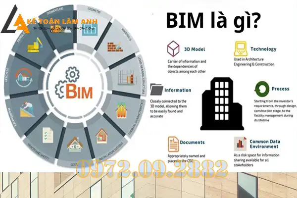 Quy trình BIM là gì
