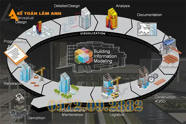Mô hình hóa thông tin công trình
