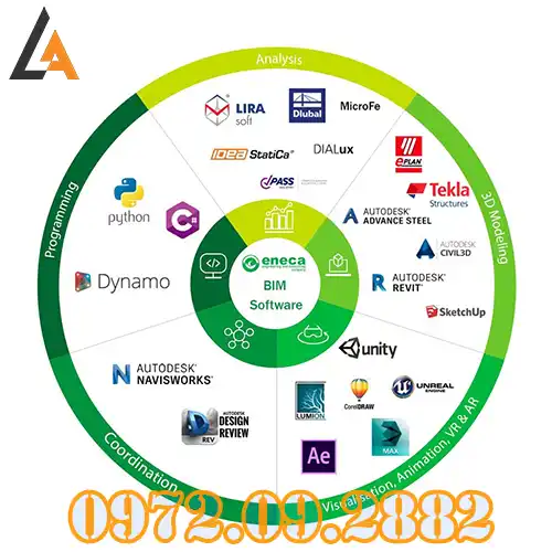 Tư Vấn Đào Tạo Thi Cấp Chứng Chỉ BIM HCM Uy Tín Cấp Nhanh