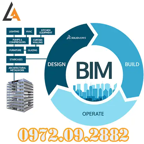 Chứng Chỉ BIM Là Gì Và Học Chứng Chỉ BIM Ở Đâu Uy Tín?