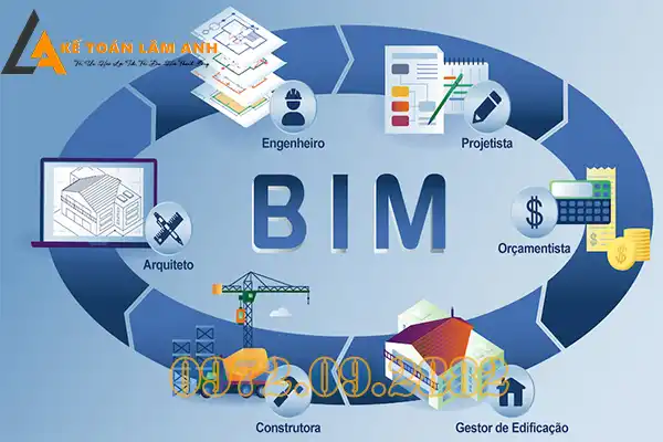 Hướng dẫn sử dụng phần mềm BIM
