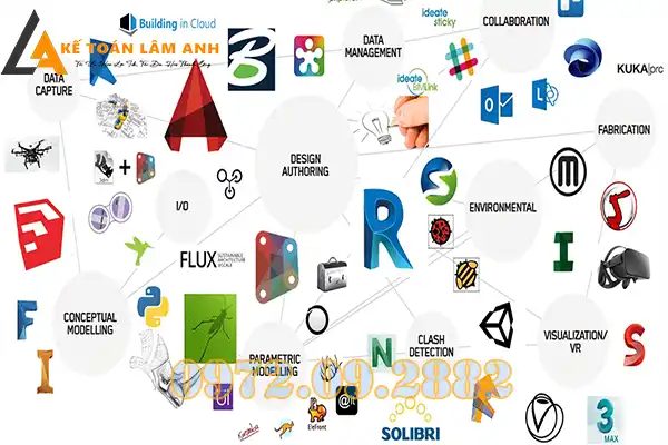 Autodesk Revit
Autodesk Navisworks
Tekla Structures
Archicad
Autodesk BIM 360