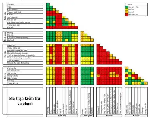Quyết Định 347/QĐ-BXD Là Gì? Hướng Dẫn Chi Tiết BIM Cho Công Trình Dân Dụng2