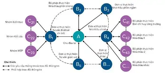Quyết Định 348/QĐ-BXD Là Gì? Hướng Dẫn Áp Dụng BIM Trong Xây Dựng2