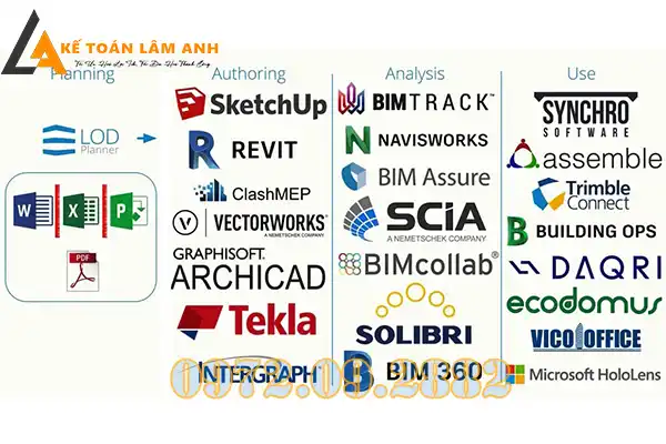 Hướng dẫn sử dụng phần mềm BIM
