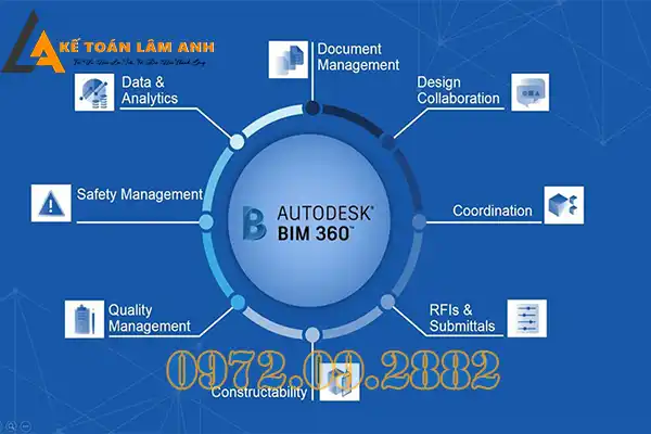Phần mềm BIM trong xây dựng
