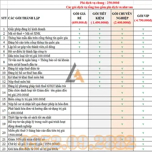 Bảng Giá Dịch Vụ Thành Lập Công Ty Trọn Gói Hồ Sơ Thủ Tục