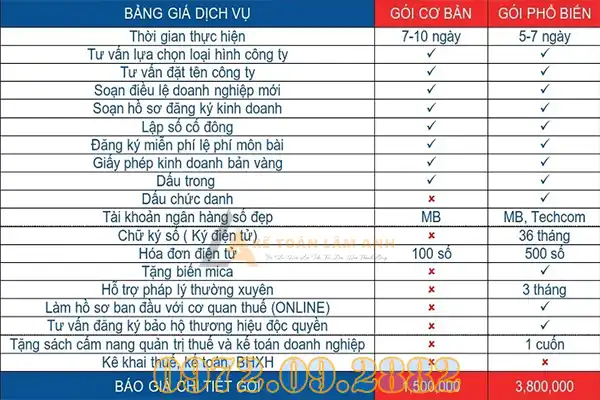 Dịch vụ thành lập doanh nghiệp tại TPHCM