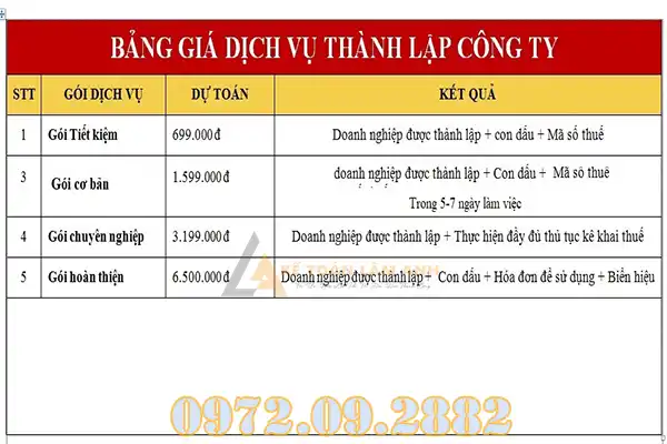 Dịch vụ thành lập doanh nghiệp Hà Nội