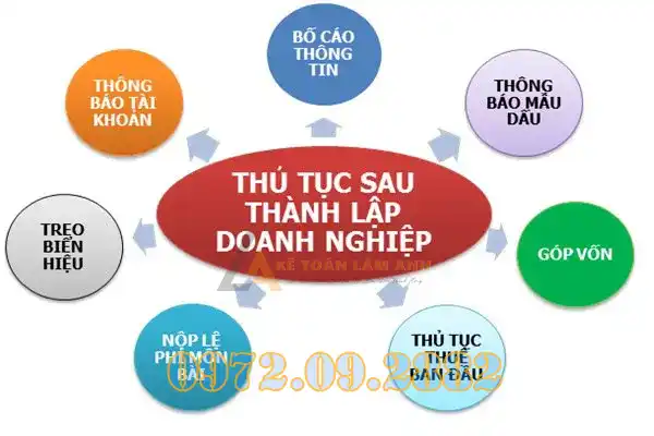Hồ sơ thành lập doanh nghiệp 2026
