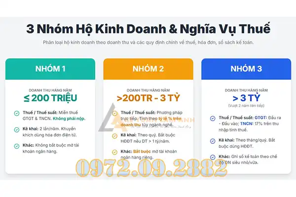 Cách tính thuế hộ kinh doanh nhỏ lẻ 2025
