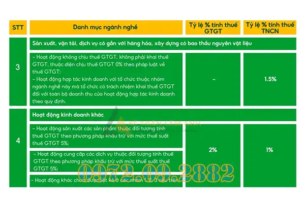 Cách tính thuế GTGT và TNCN cho hộ kinh doanh

