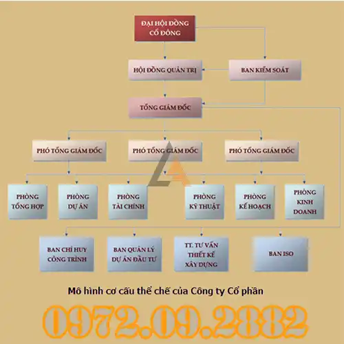 Công Ty Cổ Phần Là Gì? Cơ Cấu Sở Hữu – Vốn Điều Lệ – Thủ Tục Thành Lập