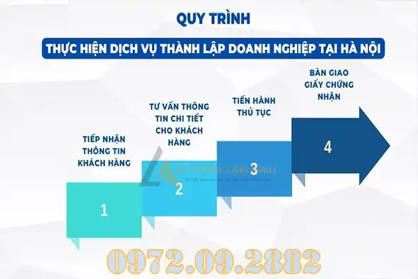 Nộp hồ sơ thành lập doanh nghiệp ở đâu?
