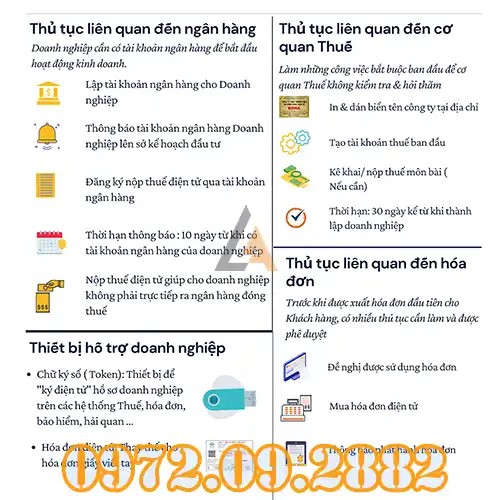 Doanh Nghiệp Mới Thành Lập Cần Làm Gì Để Hoạt Động Đúng Quy Định?