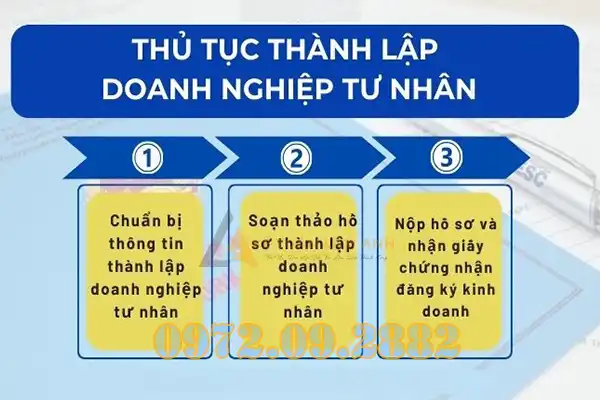 Doanh nghiệp tư nhân có được gọi là công ty không? 