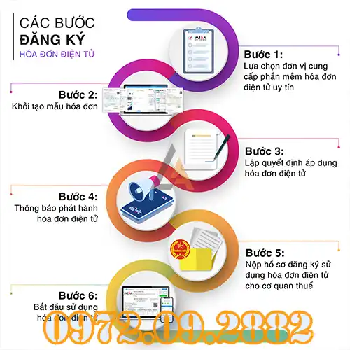 Hướng Dẫn Đăng Ký Phát Hành Hóa Đơn Điện Tử Theo Chuẩn Thông Tư 78