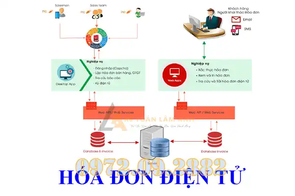 Phát hành hóa đơn điện tử trên MISA

