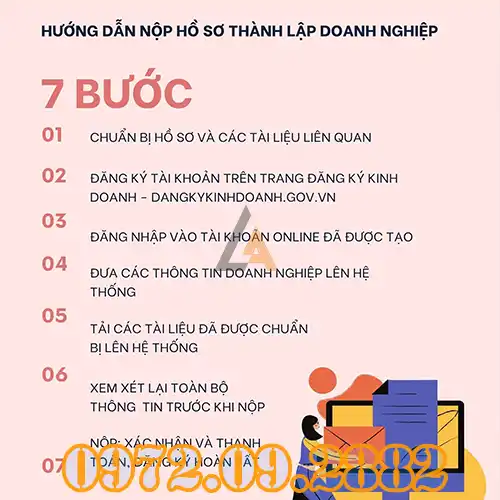 Hướng Dẫn Thành Lập Công Ty Điều Kiện – Hồ Sơ – Vốn Điều Lệ