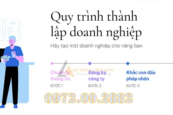 Thủ tục thành lập doanh nghiệp theo Luật doanh nghiệp 2020
