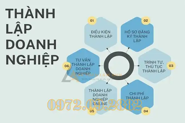 Dịch vụ đăng ký thành lập doanh nghiệp
