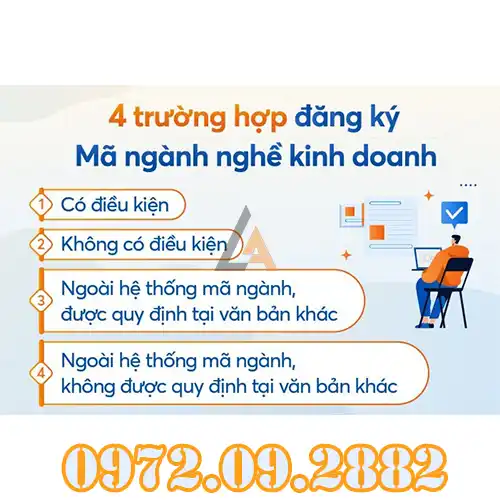 Hướng Dẫn Chọn Mã Ngành Kinh Doanh Đúng Quy Định Khi Đăng Ký Doanh Nghiệp