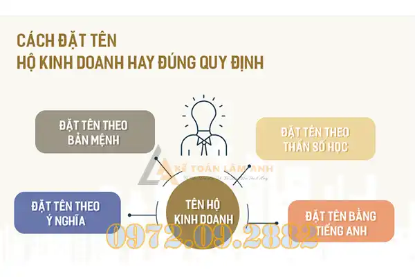 Đặt tên hộ kinh doanh theo phong thủy