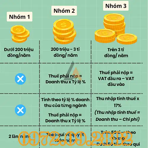 Thuế Hộ Kinh Doanh 2026 – Hướng Dẫn Kê Khai & Mức Đóng Chi Tiết