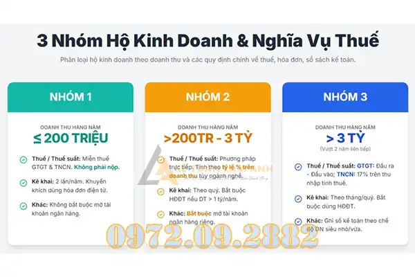 Thuế hộ kinh doanh trên 1 tỷ
